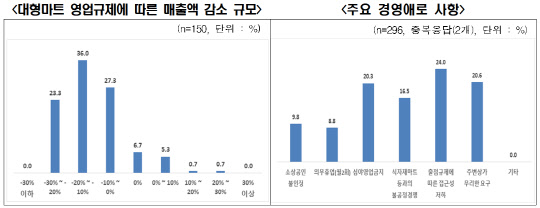 <전국경제인연합회 제공>